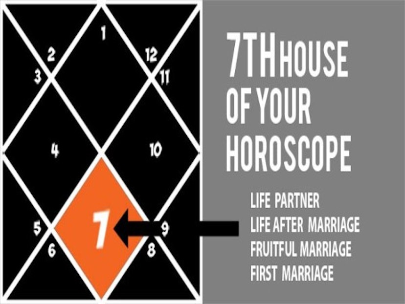 7th-house-of-Marriage